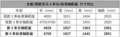 2019这些车型重磅上市 有没有你喜欢的？