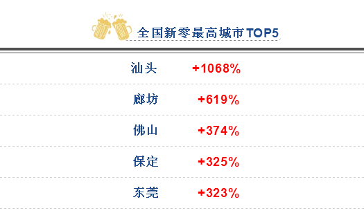 外卖成三线城市过年新方式？大数据带你看春节消费新变化