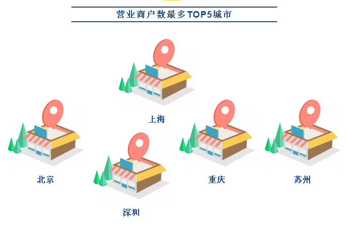 外卖成三线城市过年新方式？大数据带你看春节消费新变化